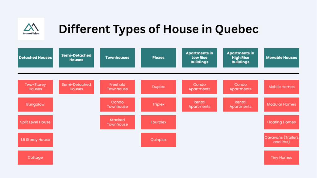 Different Types of House in Quebec