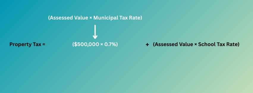 How to calculate municipal taxes