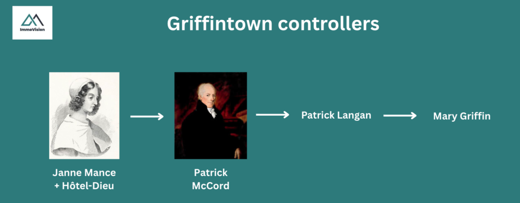The chain of people who originally controlled the 12-arpent plot of land called "the fief of Nazareth."