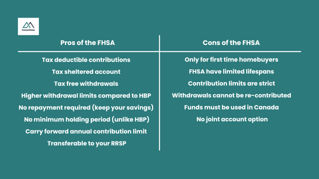 Pros and Cons of the FHSA in Canada