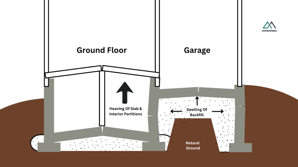 Example of what pyrite can do when swelling in the backfill.