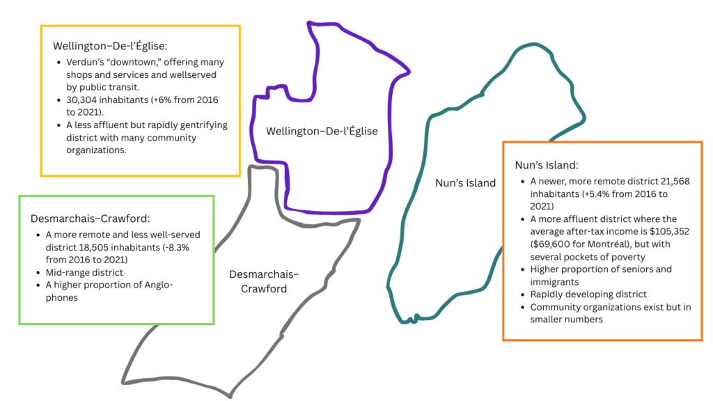 Three Very Different Districts, Verdun