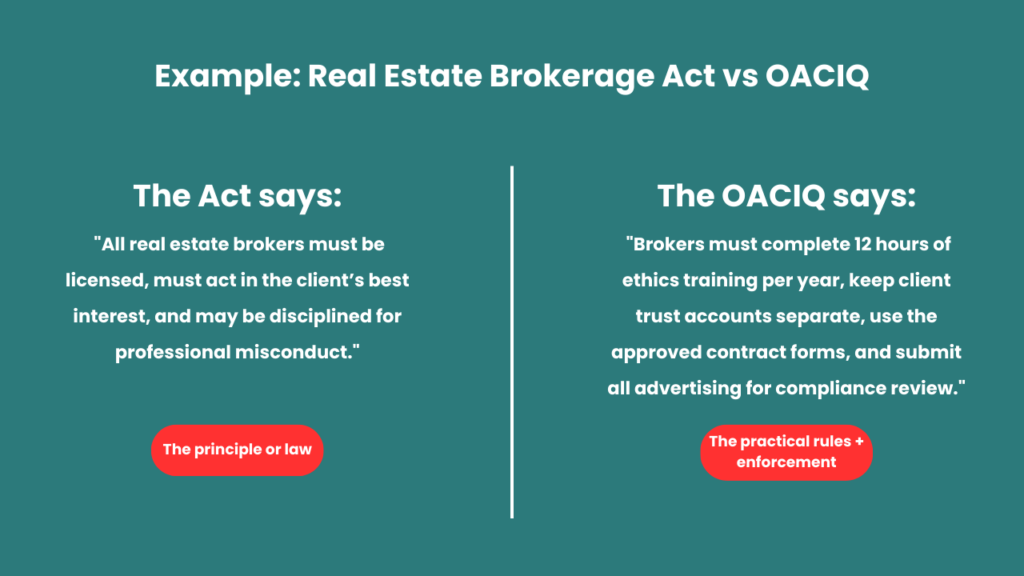 Example: Real Estate Brokerage Act vs OACIQ
