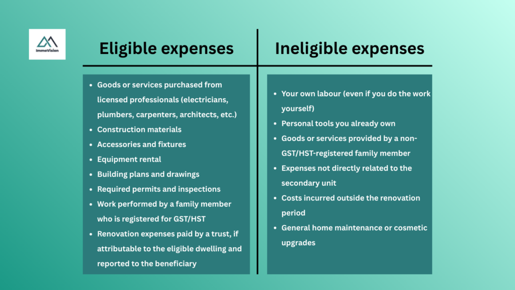 Eligable vs ineligible expenses for the cra multigenerational tax credit