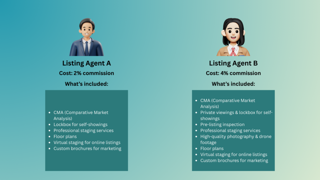 Examples of two different realtors with different services and different commission structures.