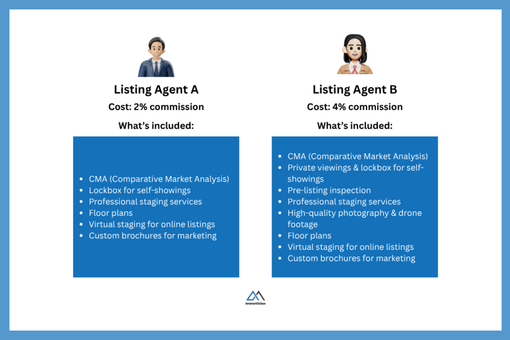 Image of two different realtors with different services and different commission structures.