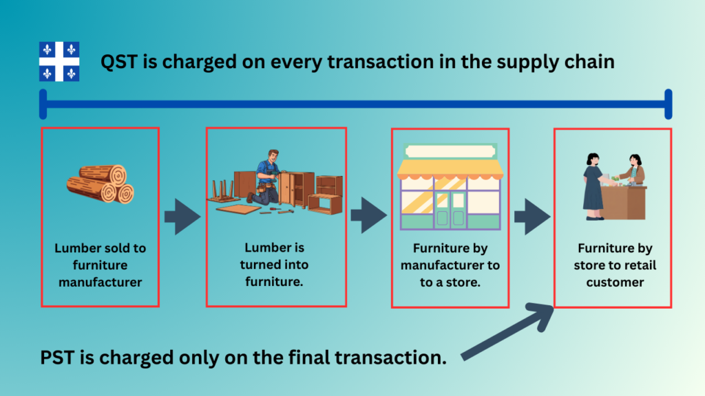QST vs PST What is the difference?