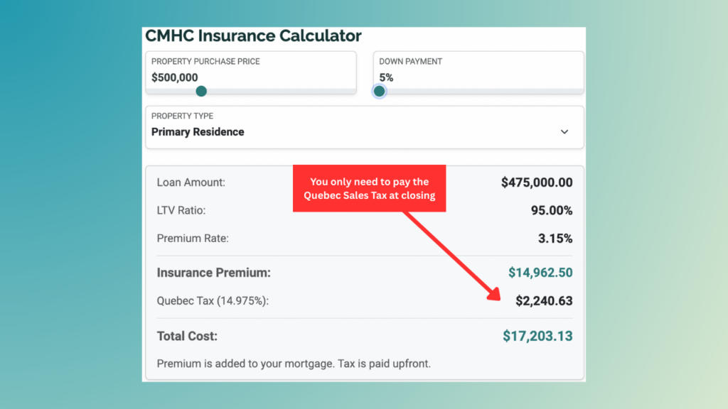 You only need to pay the Quebec Sales Tax at closing