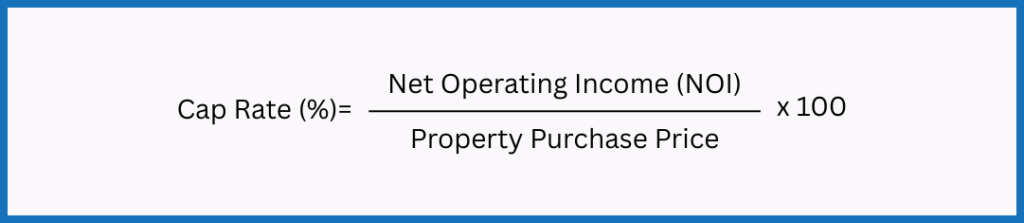 Infographic showing cap rate calculation for a rental property, with net operating income divided by purchase price.