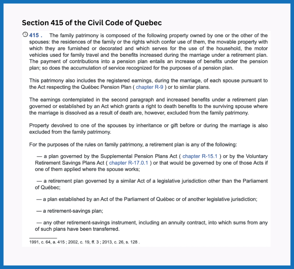 Section 415 of the Civil Code of Quebec showing property included in family patrimony, including residences, furniture, vehicles, and pensions.