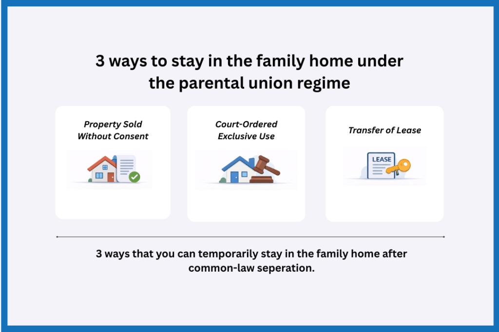 Infographic showing 3 ways to stay in the family home under the parental union regime.