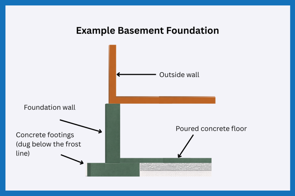 Basement Foundation Diagram