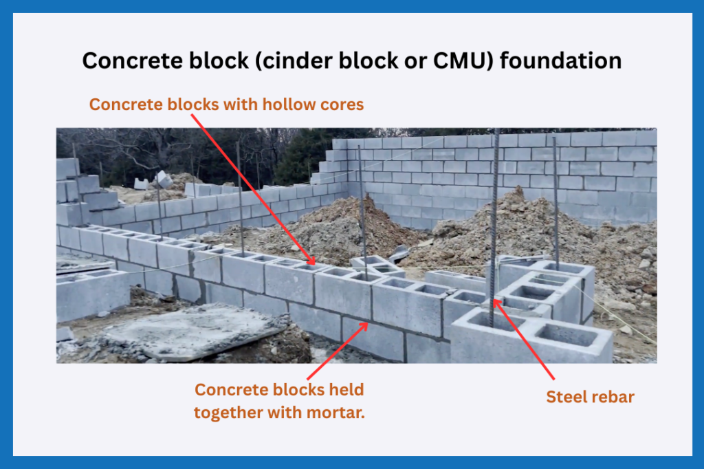 An image showing a concrete block (cinder block or CMU) foundation.