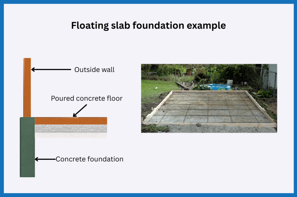 Floating Slab Foundation Diagram