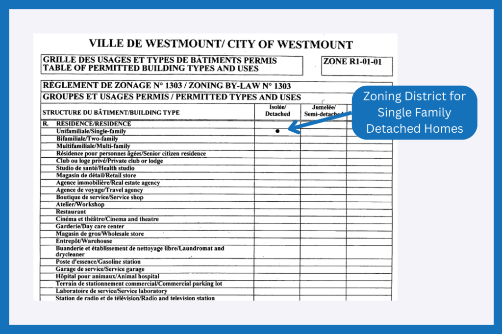 A screenshot of the legal by-law text that applies to a particular zoning district in Westmount.