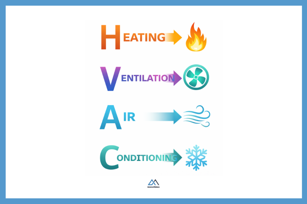 Image of the HVAC Acronym